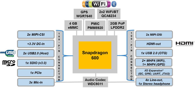 Block Diagram