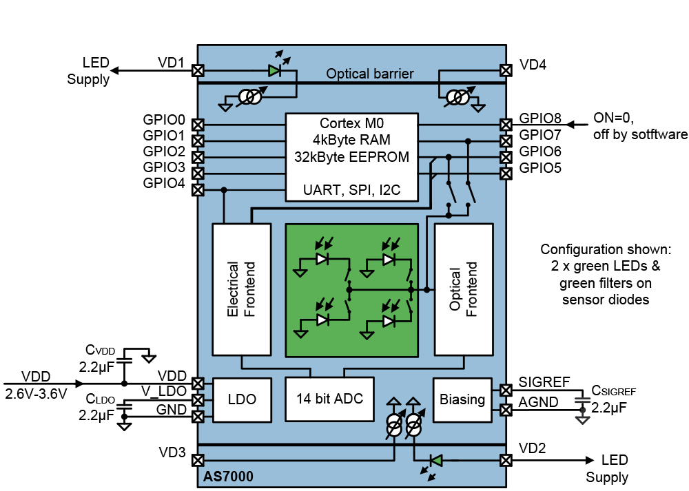 AS7000 Block Diagram