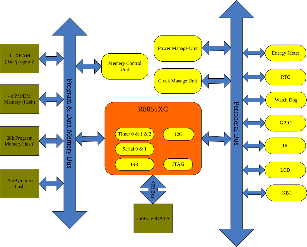 ATT7039AU_Energy_Meter_MCU