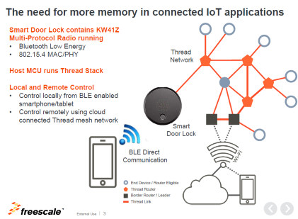 Typical Application: Bluetooth and Thread Smart Door