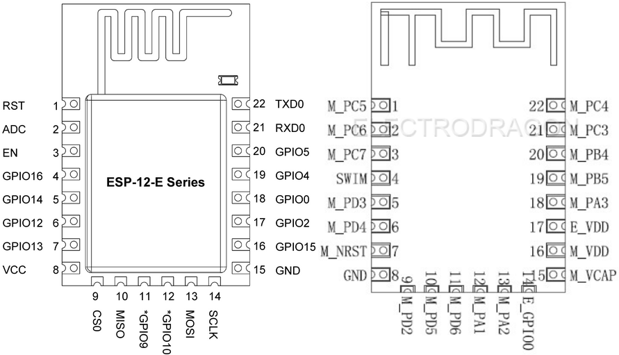 ESP-12E and ESP-14 Pinouts