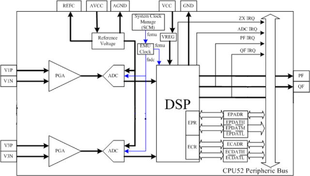 Energy_Nonitor_Unit