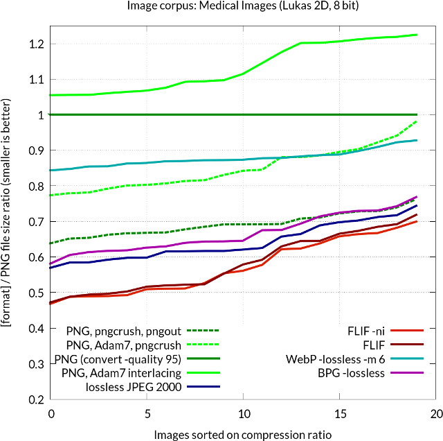 FLIF_vs_PNG_vs_JPEG2000_vs_WebP