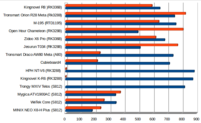 Kingnovel_R8_Ethernet_iperf