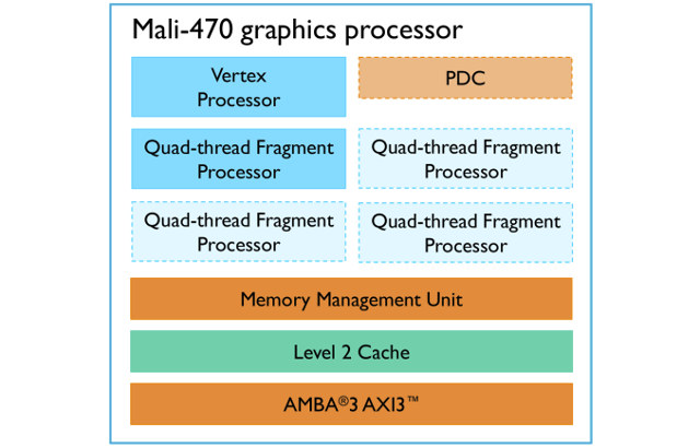 Mali-470