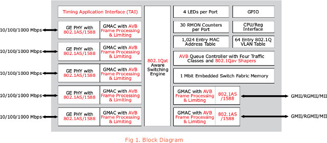 Marvell Link Street 88E6350R/88E6350 Block Diagram