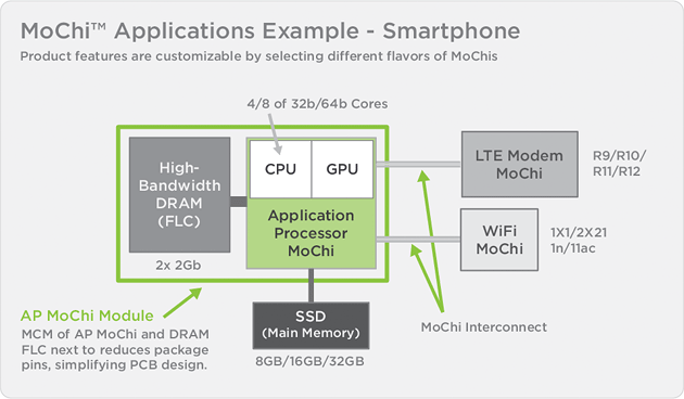 Mochi_Architecture