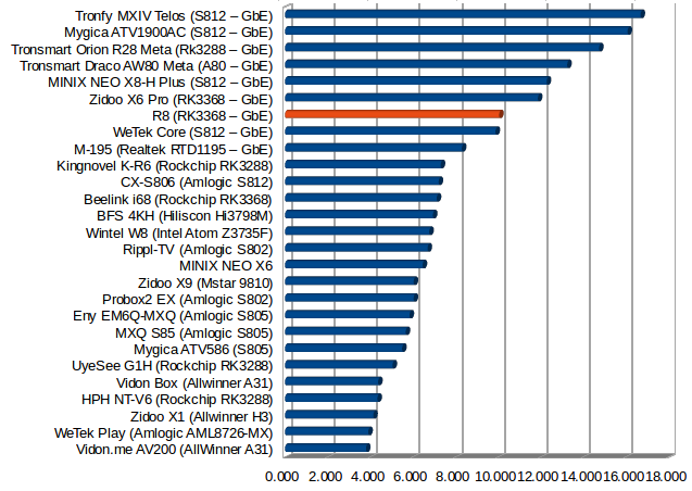 R8_Ethernet_Performance