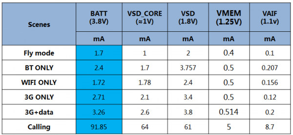 RK6321_Power_Consumption