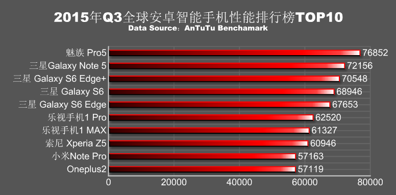 AGM H6 AnTuTu Benchmark-Ergebnisse (score)