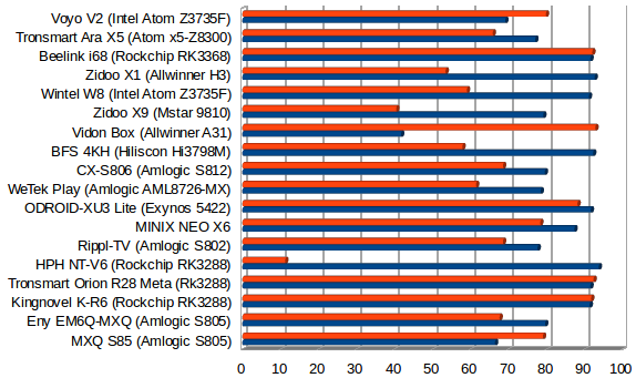 Voyo_V2_Ethernet_Performance