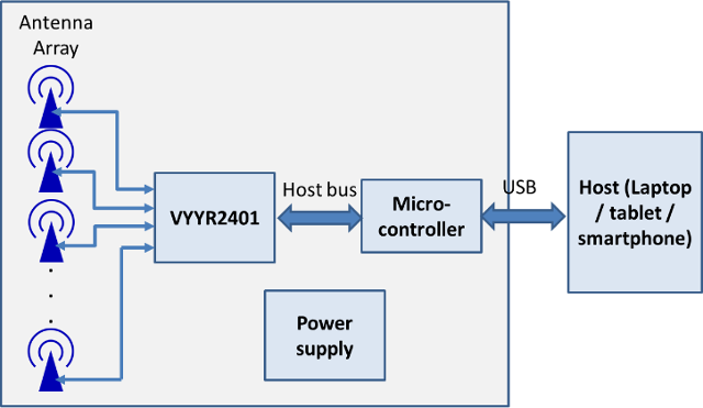 Walabot Block Diagram