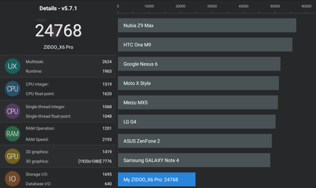 Zidoo_X6_Pro_Antutu_5.7.1