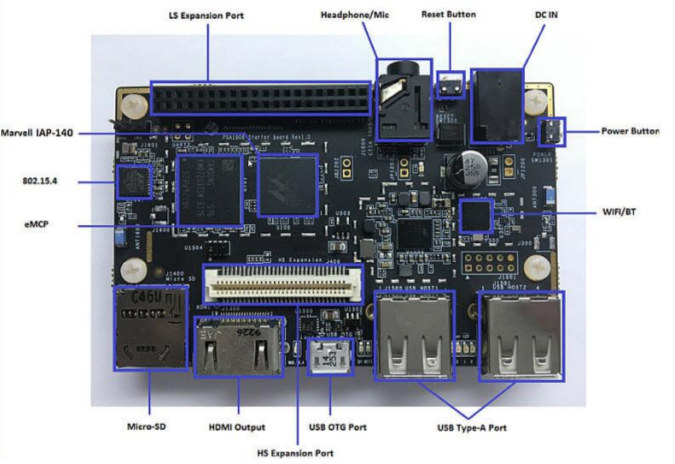 AndroMeda_Box_Edge_Board