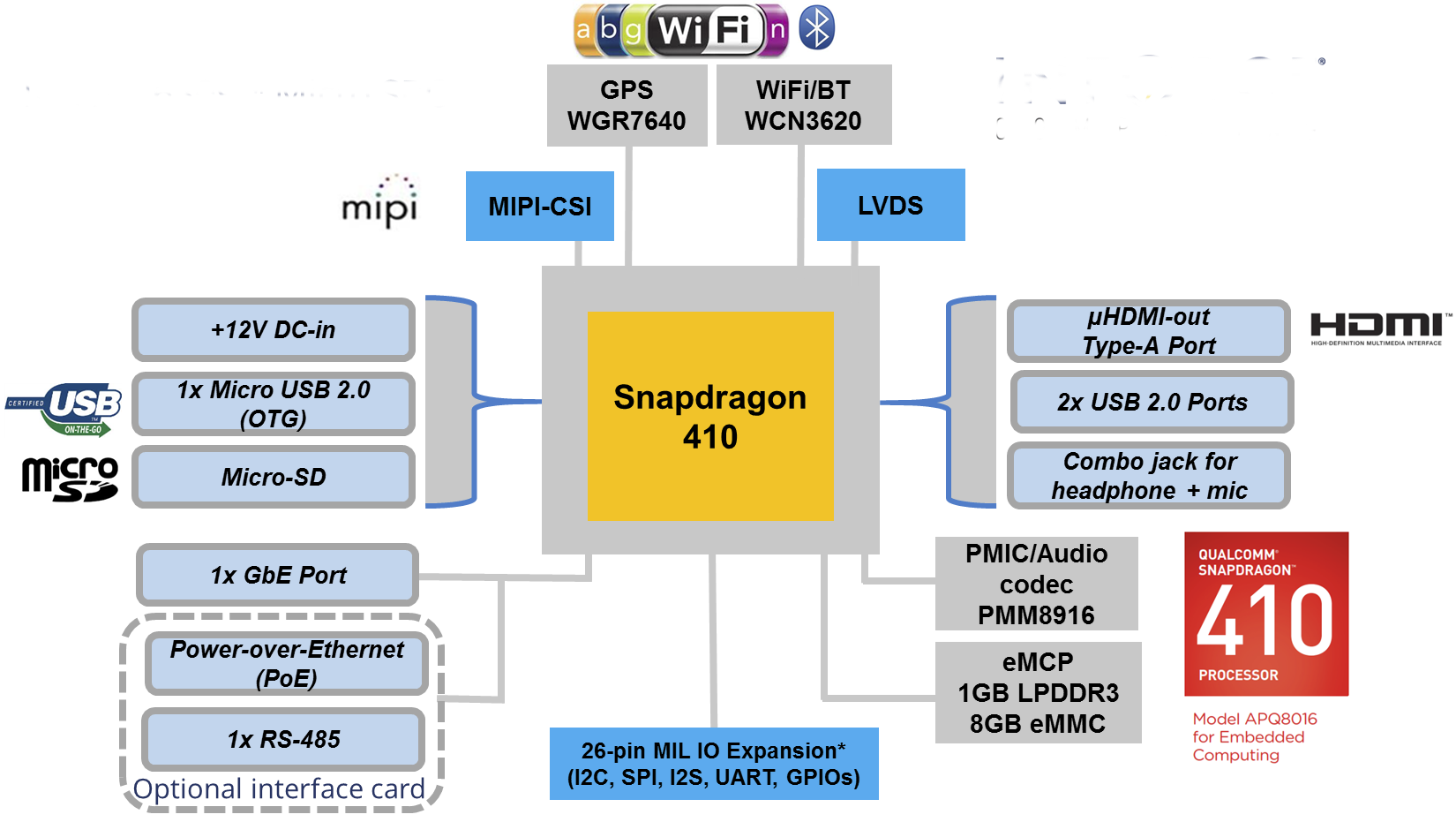 Block Diagram (Click to Enlarge)