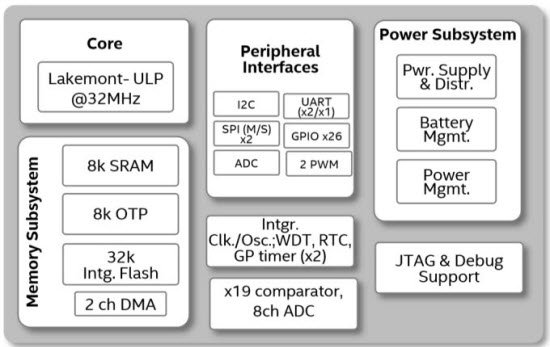 Quark D2000 Block Diagram