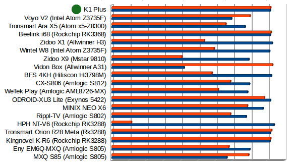 Throughput in Mbps