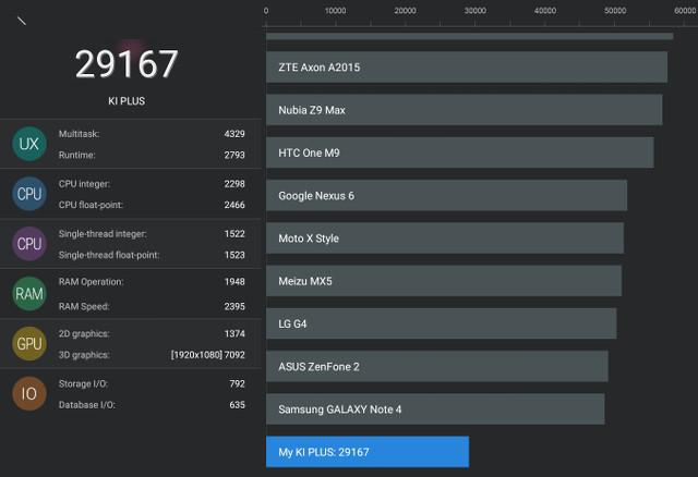K1_Plus_Antutu_5.7.3