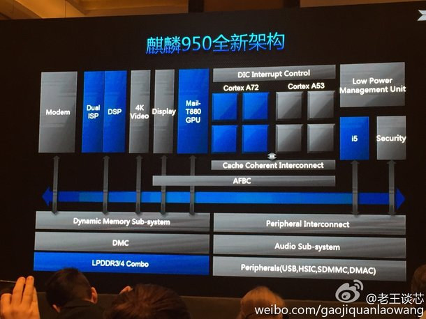 Kirin_950_Block_Diagram