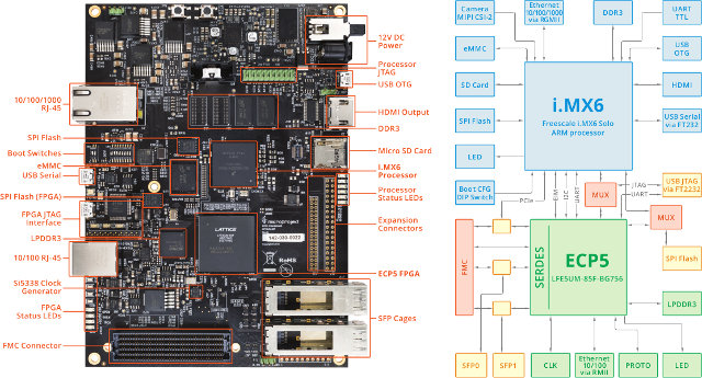 Kondor-AX Board Description and Block Diagram (Click to Enlarge)