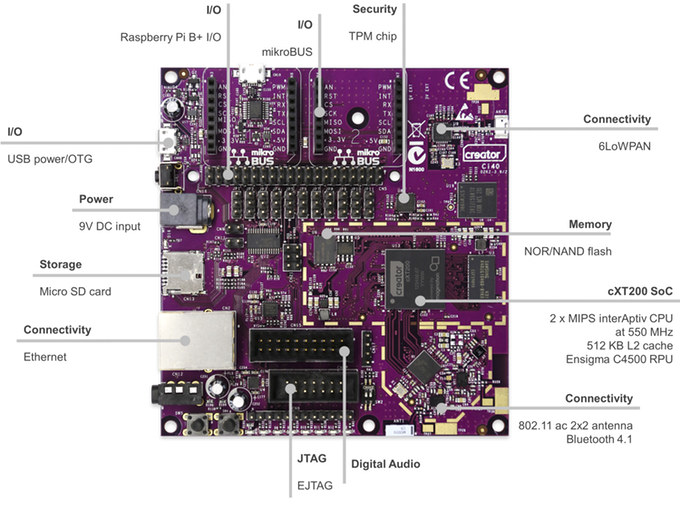 MIPS_Creator_CI40