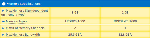Memory _Bandwidth_x5-Z8500_vs_x5-Z8300
