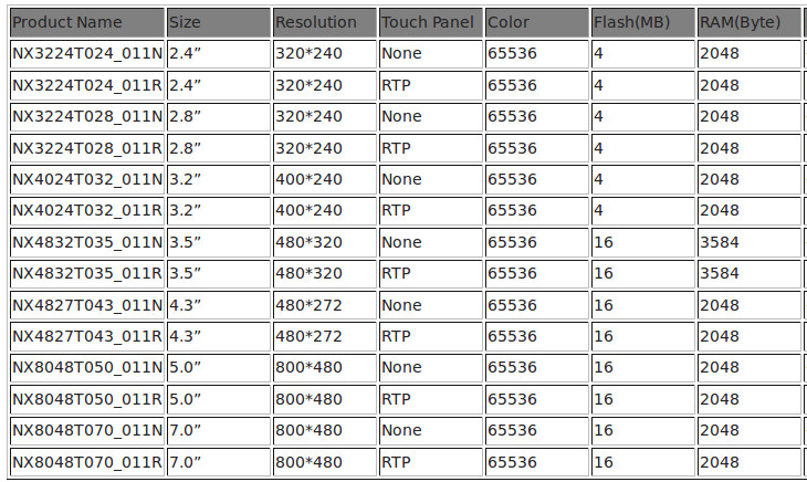 Netxion_TFT_Display_Model