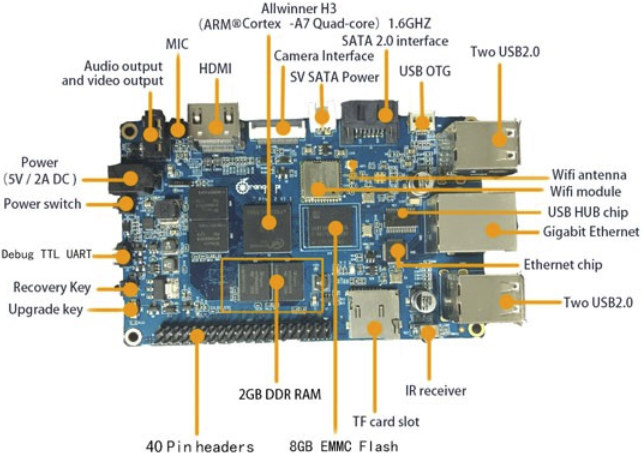 Orange_Pi_Plus_2