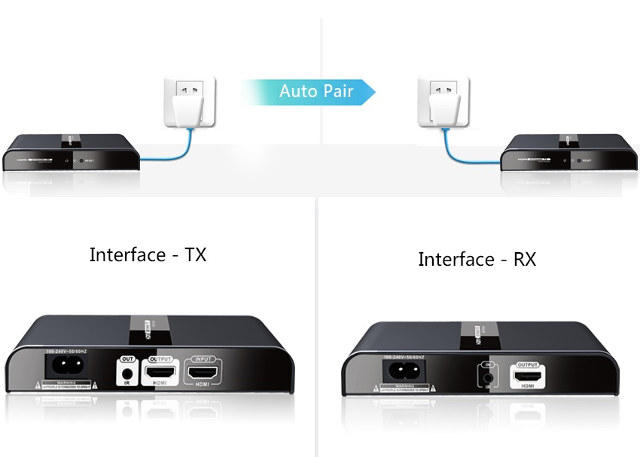 Powerline_HDMI_receiver_transmitter