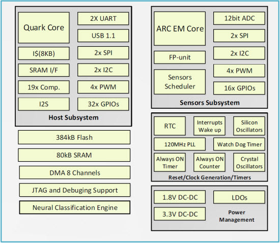 Quark_SE_Block_Diagram