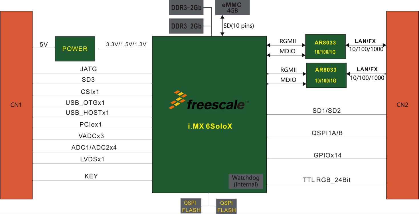 Block Diagram (Click to Enlarge)