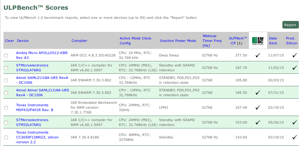 ULPBench Scores