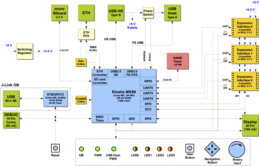 Block Diagram (Click to Enlarge)