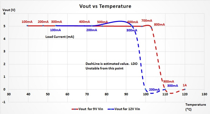 Arduino_UNO_R3_Max_Current