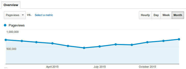 CNX_Software_2015_Traffic