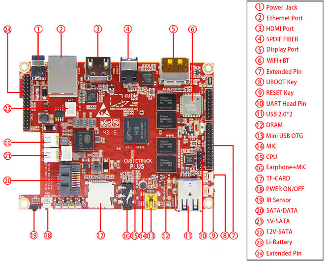 CubieBoard5