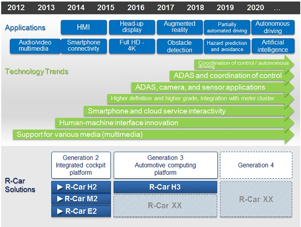 Driverless_Car_Roadmap