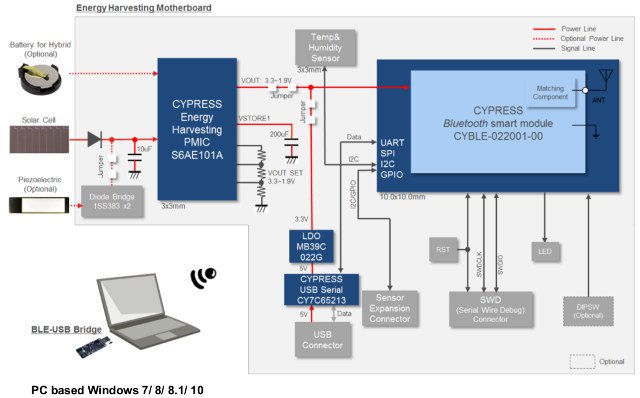 Block Diagram (Click to Enlarge)