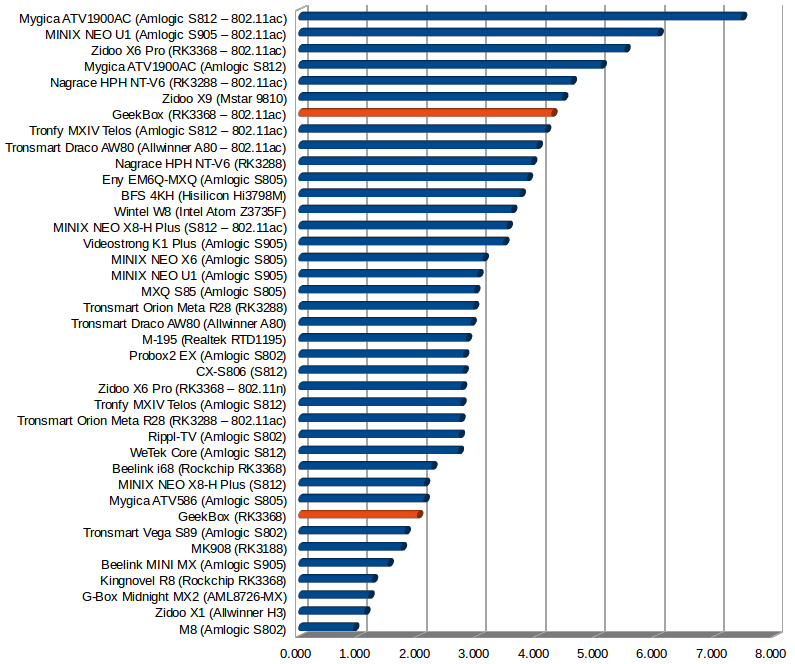 Throughtput in MB/s (Click to Enlarge)