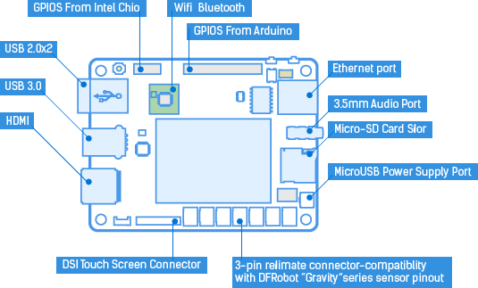 Block Diagram