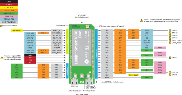 7688 DUO Pintout Chart (Click to Enlarge)