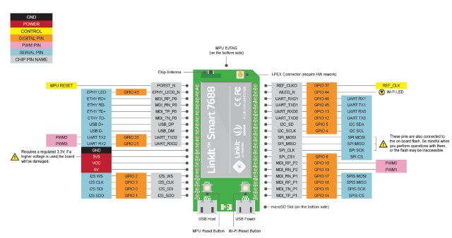 7688 Pinout Chart (Click to Enlarge)