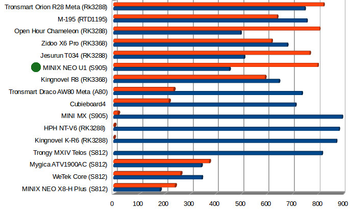 Throughput in Mbps (Click to Enlarge)