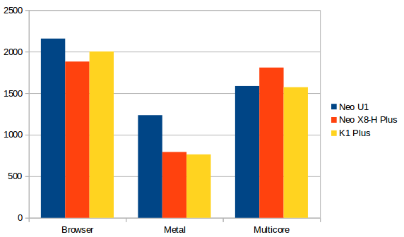 MINOX_NEO_U1_vs_NEO_X8-H_Plus_vs_K1_Plus