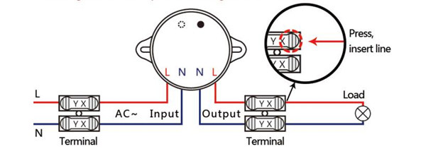 SimpleLink Receiver Connection Diagram