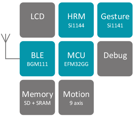 Block Diagram