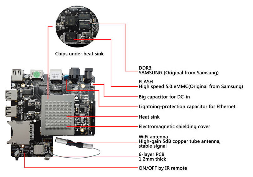 Tronsmart_Vega_S95_Board.jpg