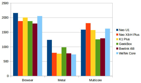 Vellamo_TV_Box_Comparison