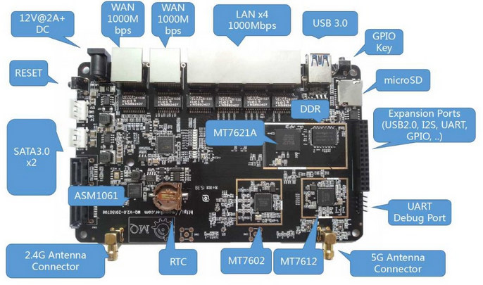 WiTi_Router_Board