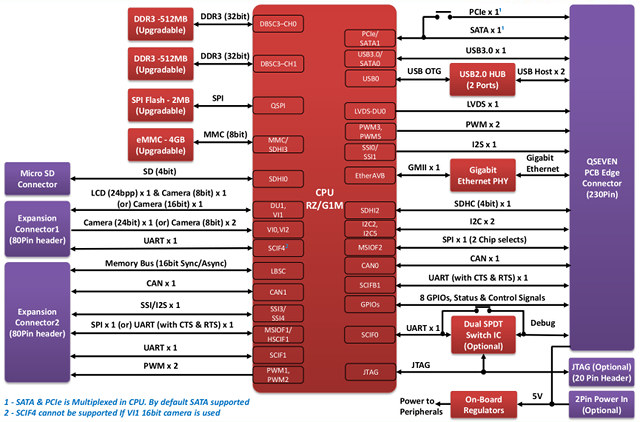 Block Diagram (Click to Enlarge)